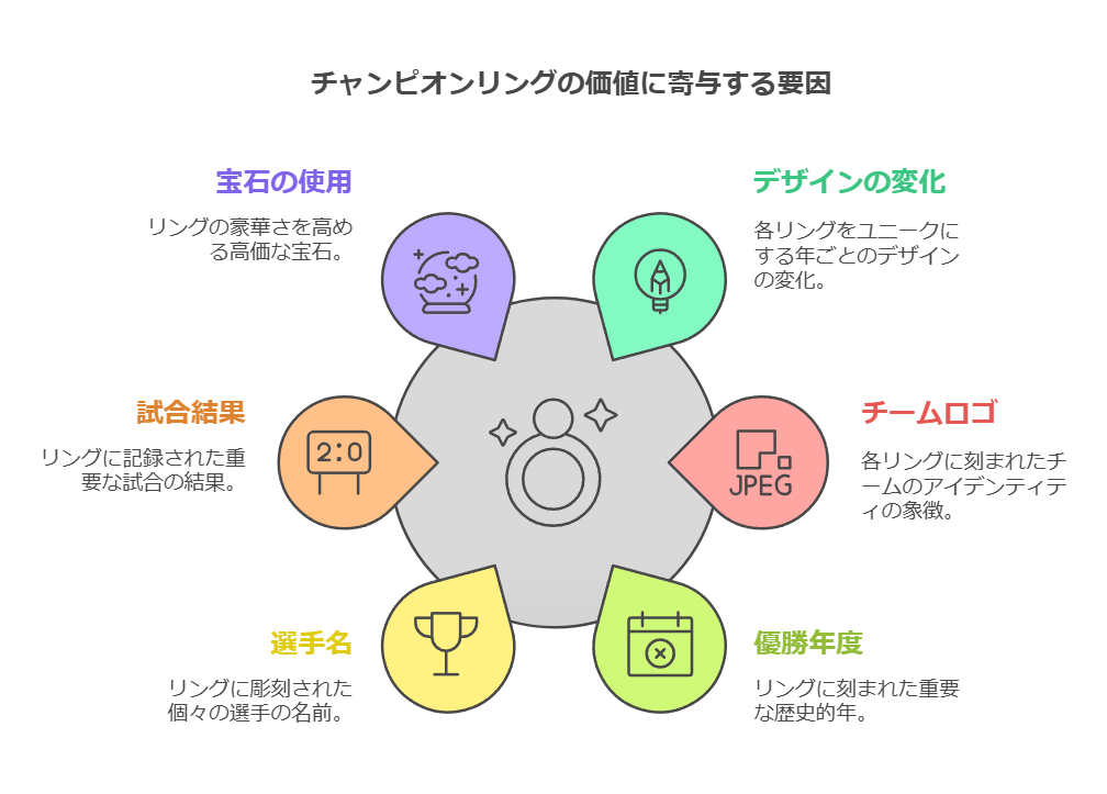 チャンピオンリングのデザインと価格